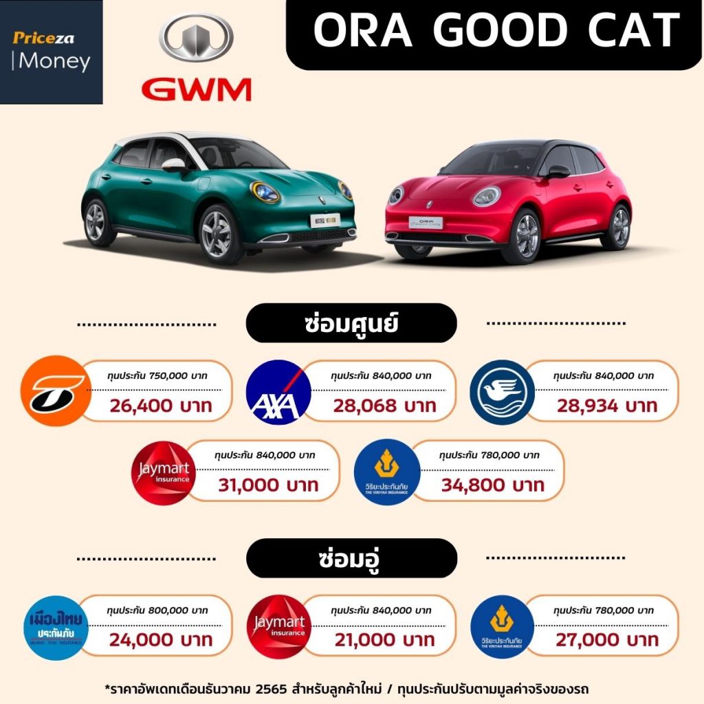 ราคาประกันรถ ora good cat